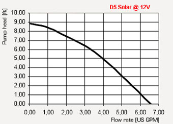 D5_Solar_Curve.jpg