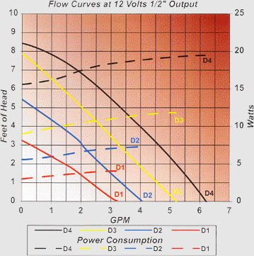 DC_Curve.jpg