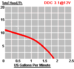 DDC31_Curve.gif